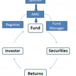 How Mutual Fund Work