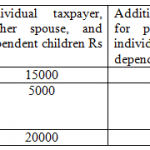 Tax Benifits Medicalim