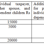 Tax-Benifits-Medicalim1