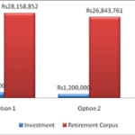 power of compounding