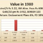 return comparison