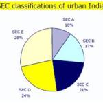 Classification-of-indian-urban-class