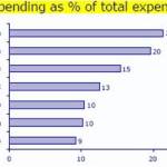 indians-average-spending-as-percentage-of-total-expenditure