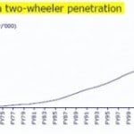 indias-2-wheeler-penetration-300×160