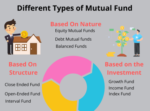 Mutual Fund | Retire Wise India