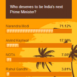 PM Poll