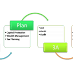 Financial Life Planning System