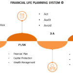 Financial Planning & Wealth Management