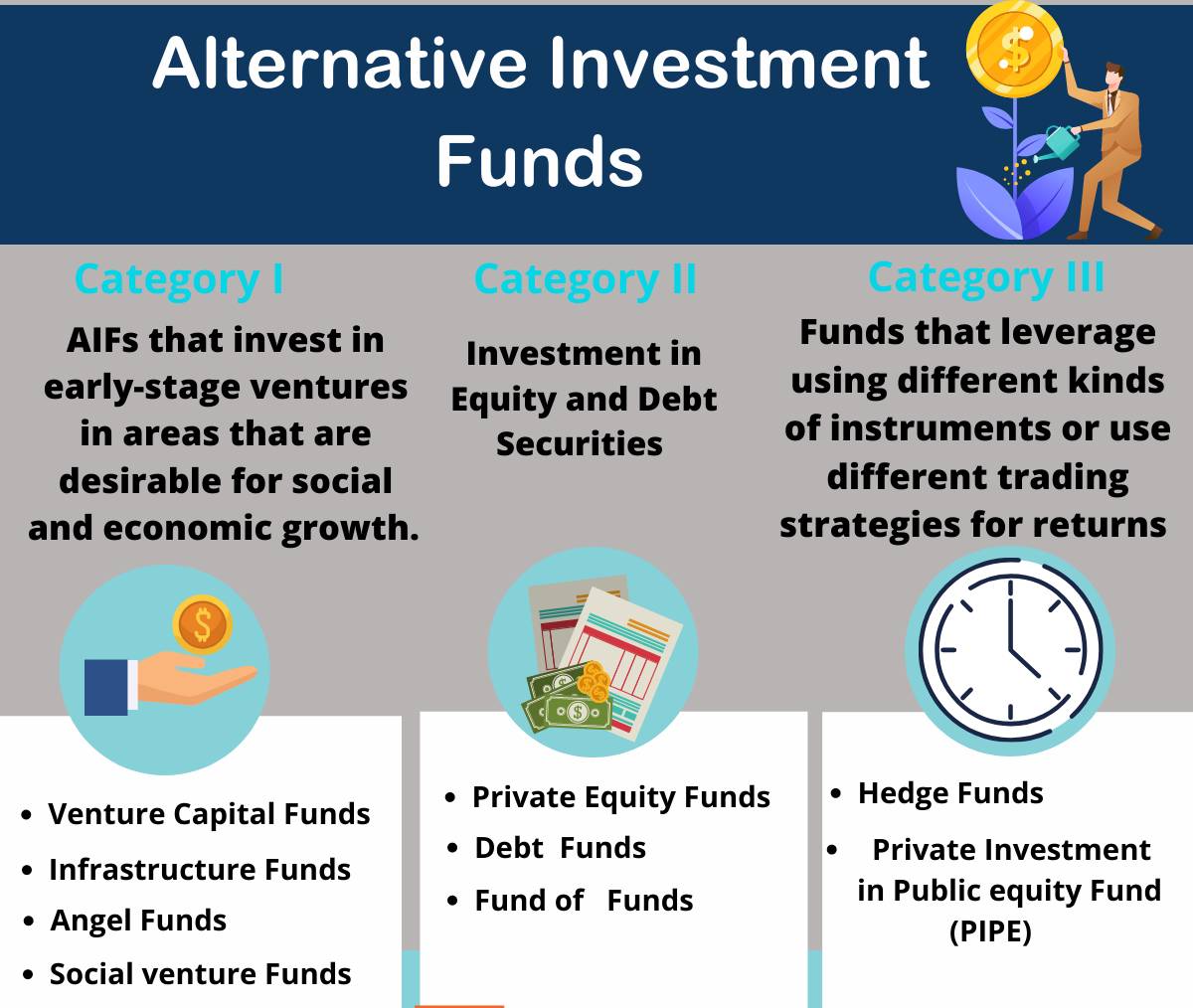  What Are Alternative Investment Funds In India AIFs 